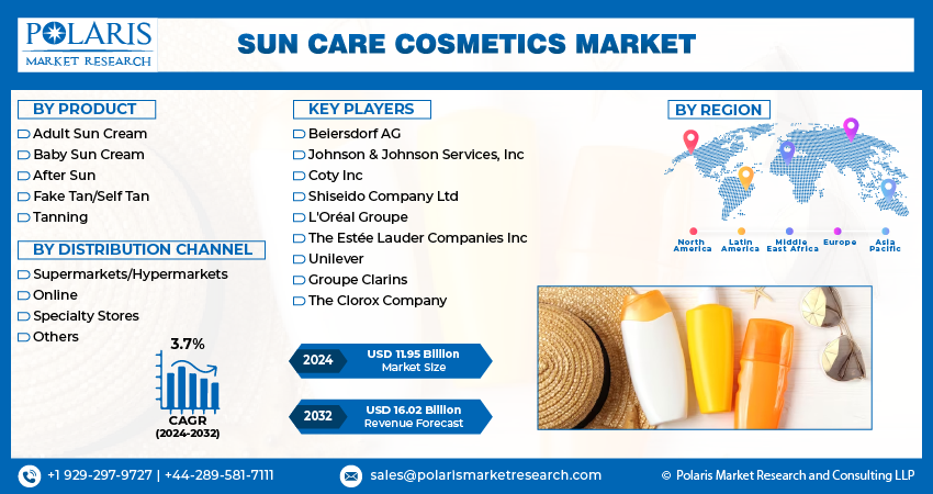 Sun Care Cosmetics Market Size